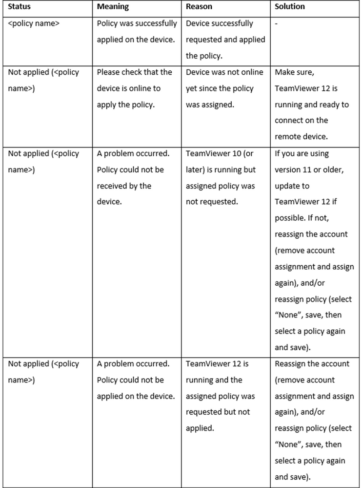 even_newer_TeamViewer 12 Devices’ Policies Assignment_1.png