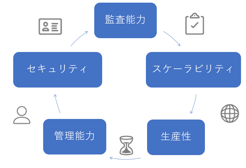 tensor 表.PNG tensor 表.PNG