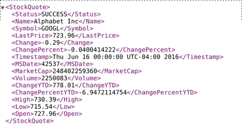 Image https//d2r1vs3d9006apcloudfrontnet/s3_images/1435387/RackMultipart20160617-26720-63uzas-2016_06_17_2311PM_GOOG_values_inlinejpg1466169138 image