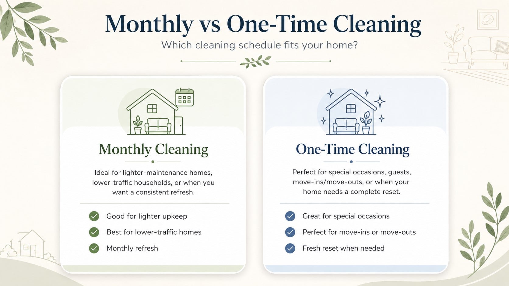 B20706_Monthly vs one-time cleaning options.jpeg