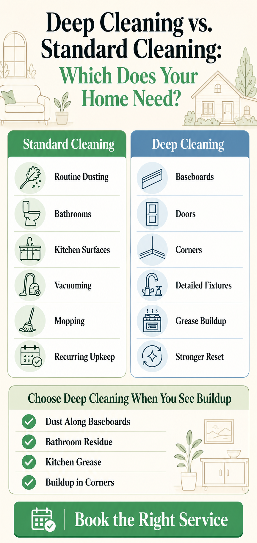 Deep cleaning vs. standard cleaning.png