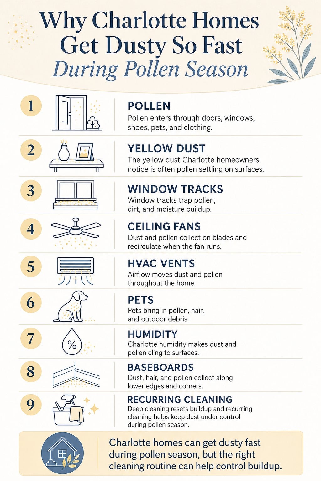 Why Charlotte homes get dusty.jpeg