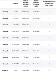 Tableau récompense français Capture d’écran 2026-04-26.png