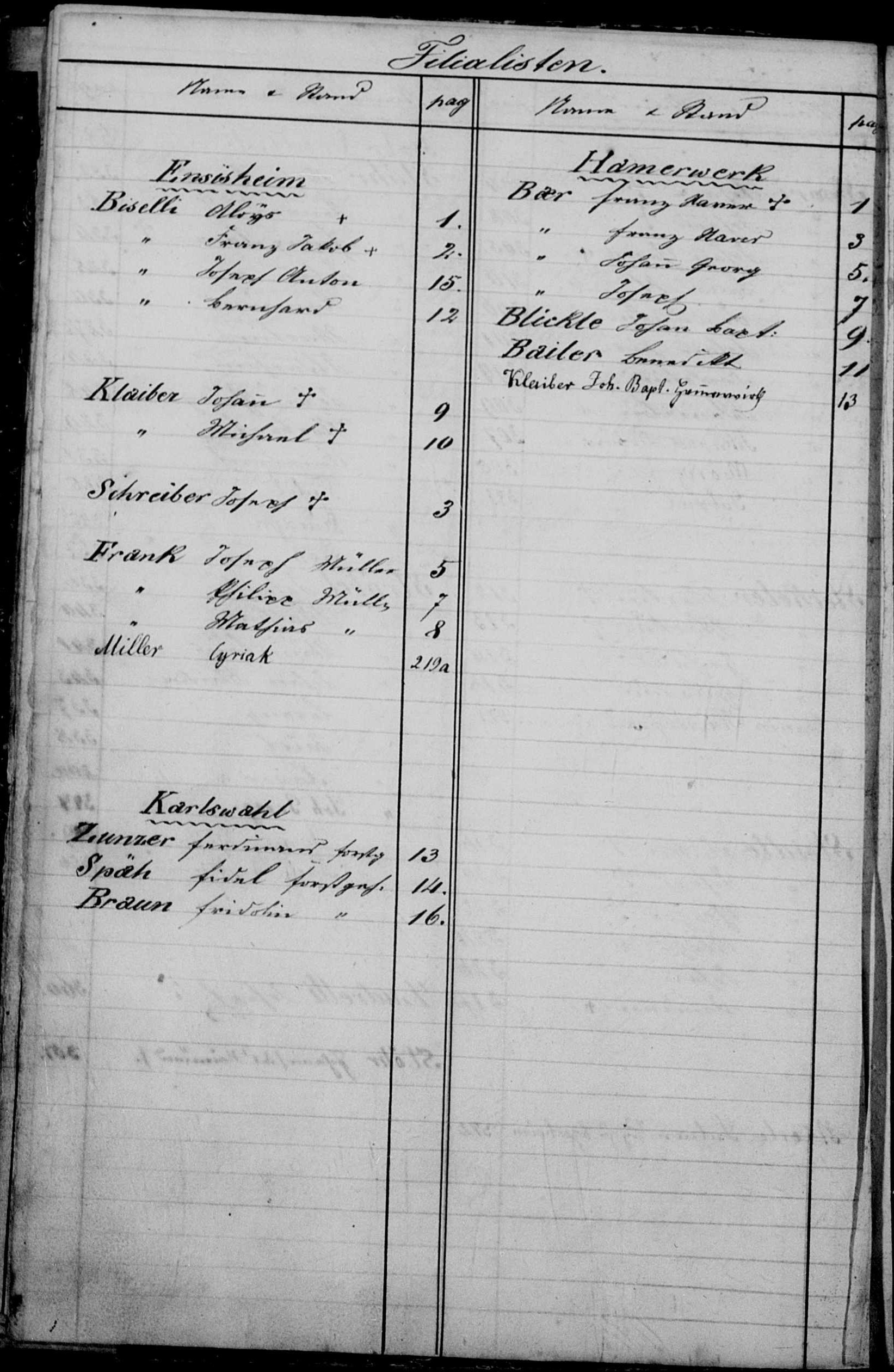 4 Bärenthal, Hohenzollern, Preußen, Index Familienbuch II.jpg