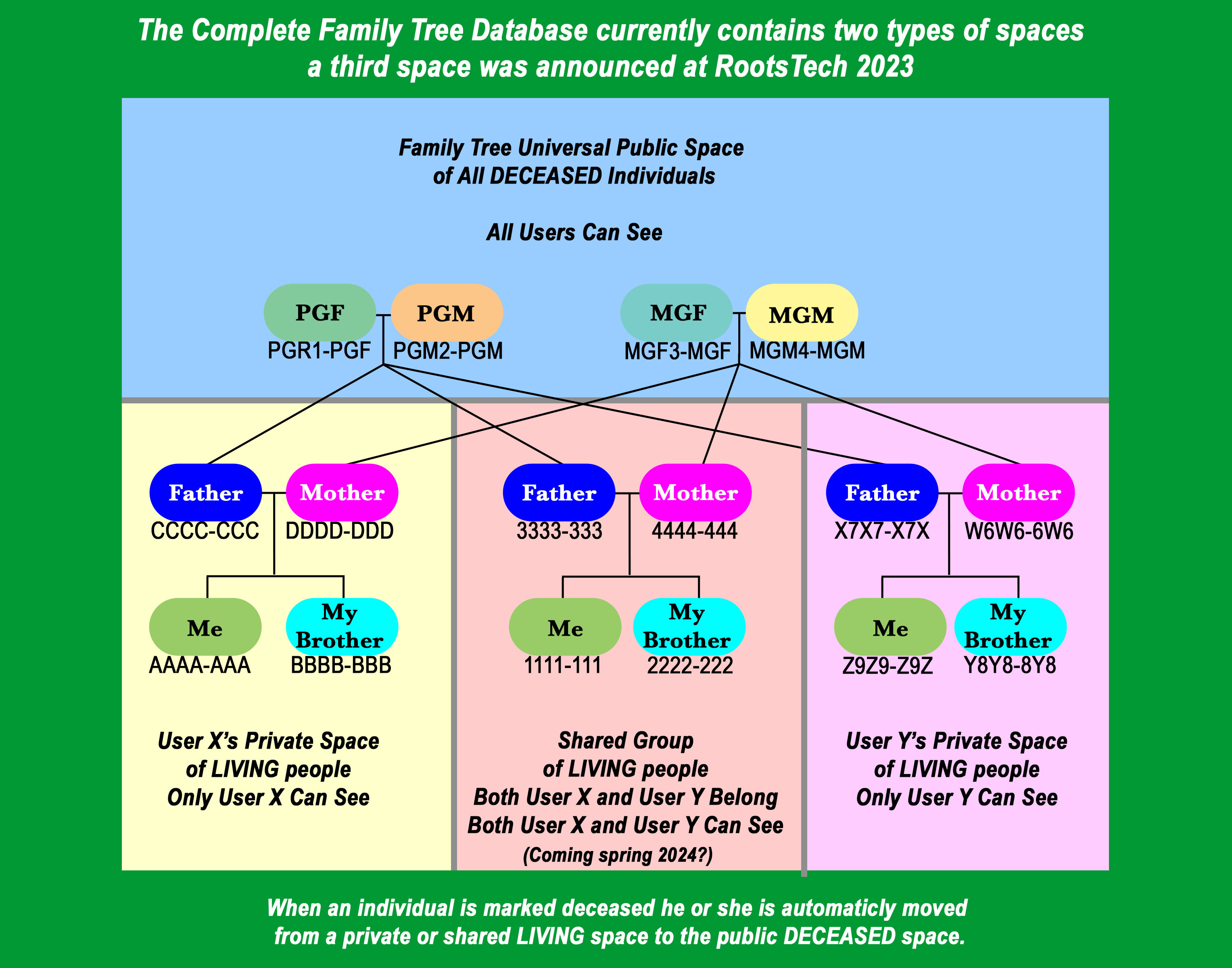FamilyTree Spaces.jpg