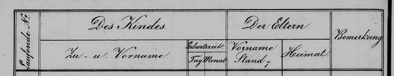 Translation German Birth Records Please FamilySearch Community