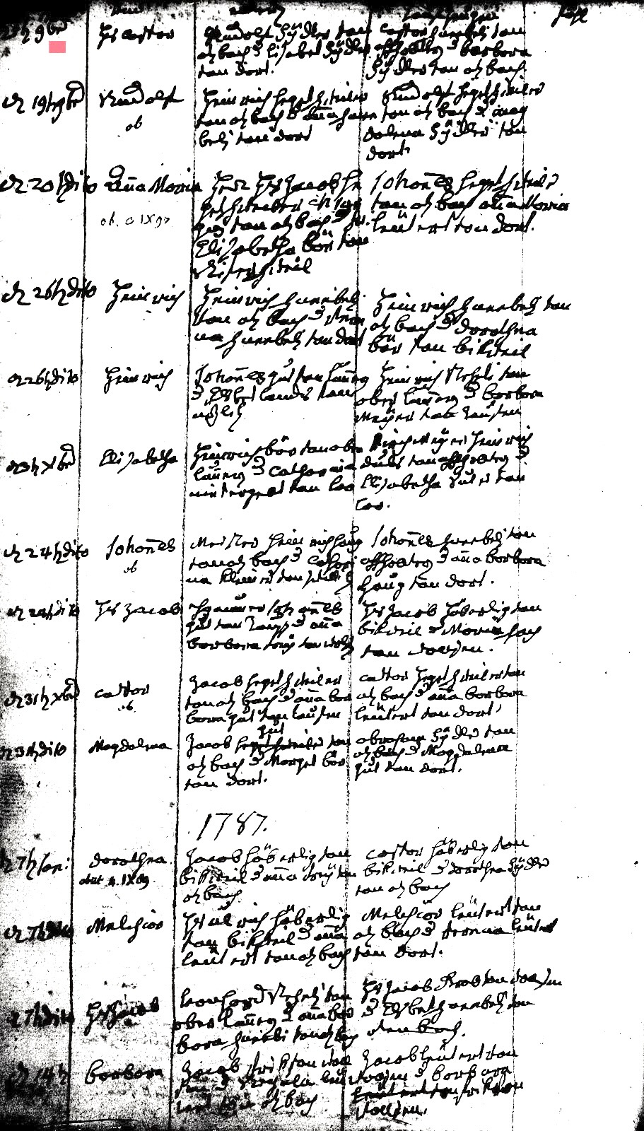 Hans Kaspar birth 3 Nov 1786 film 8126955 page 1048.jpg