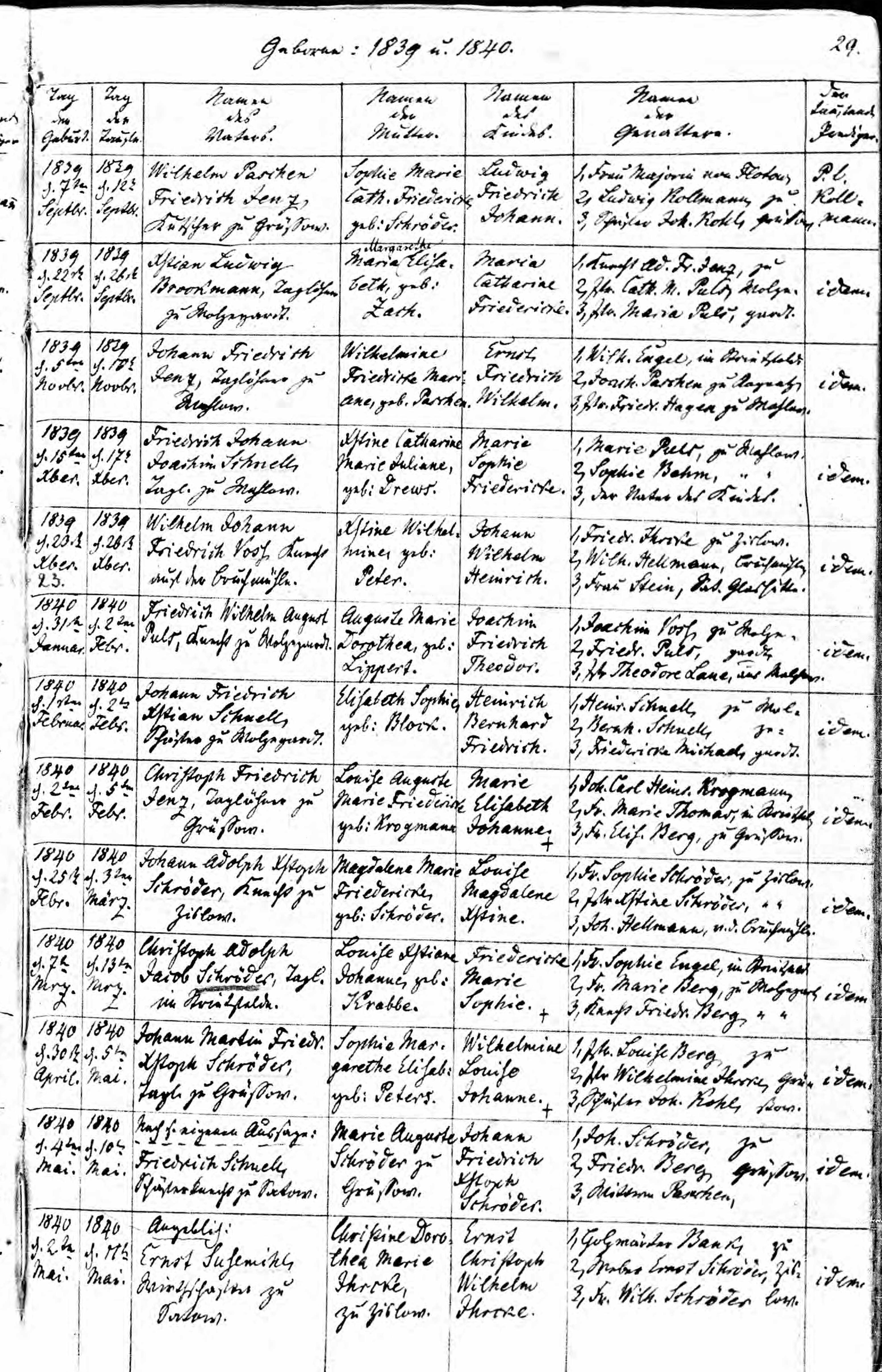 Schroeder Schnell Bohl Johann b1840 Gruessow.jpg