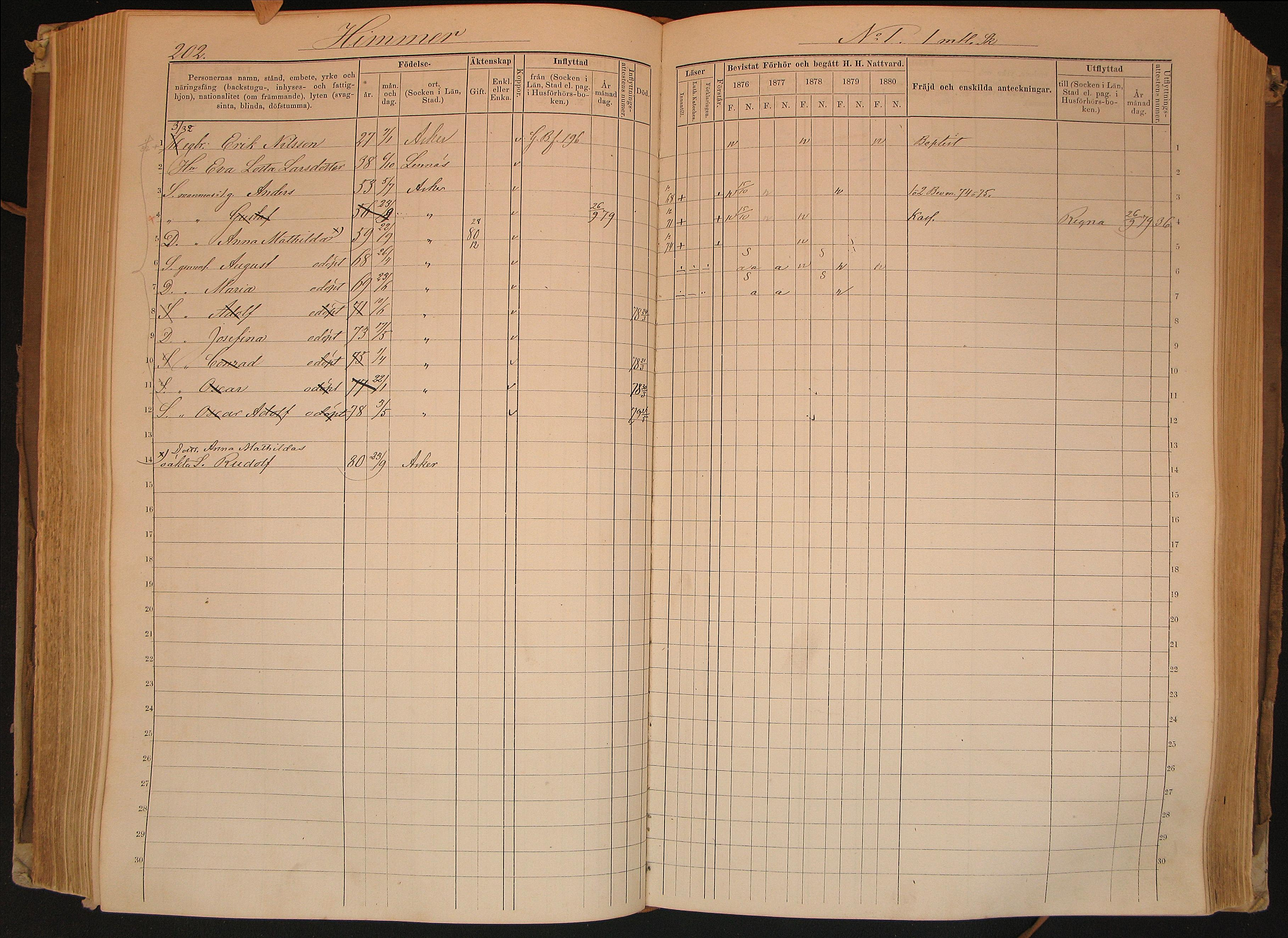 Asker Census Erik Nilsson family.jpg