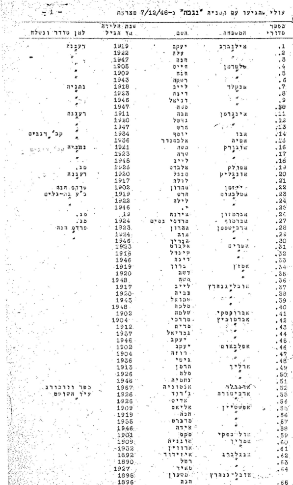 Pasajeros Israel.png