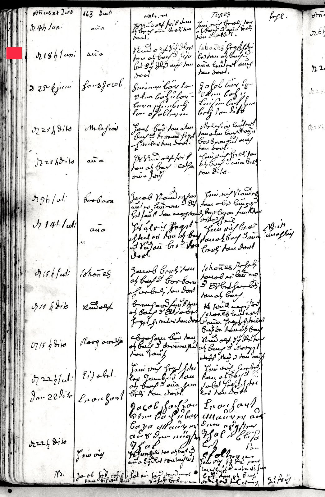 Anna Sidler birth 18 June 1780 film 8014328 page 572 second entry.jpg