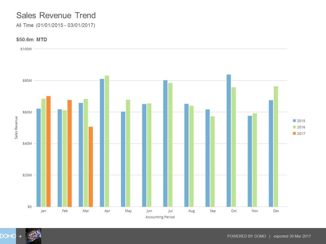 Sales Revenue Trend.jpg