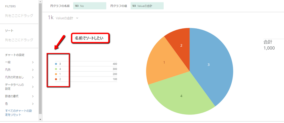 円グラフにて 円グラフの名前 でソート 並び替え をする方法 Dojo Community