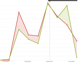 Domo - JIRA Example.PNG