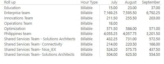 Monthly Billable Hours.jpg