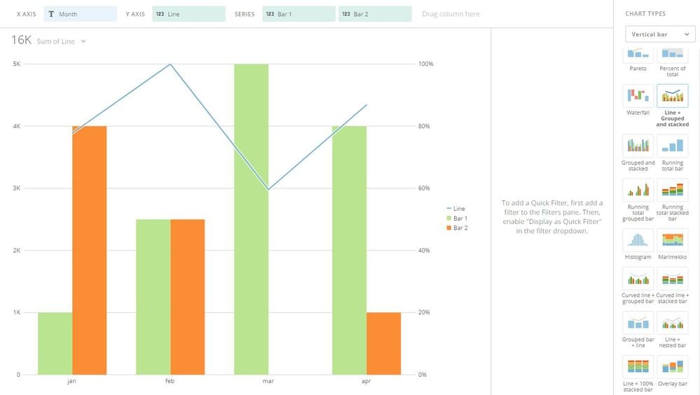 multiple-line-graph-with-bar-graph-dojo-community