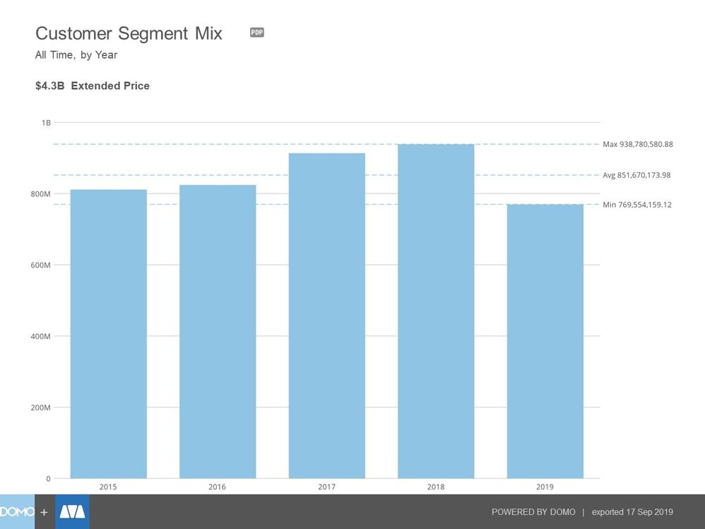 Customer Segment Mix.jpg