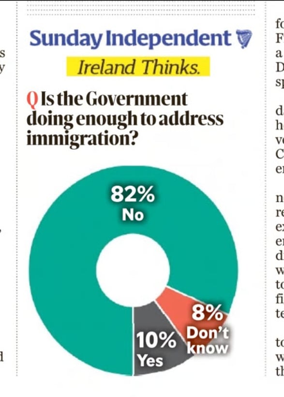 Indo Ire thinks poll 3rd Nov 25.jpg