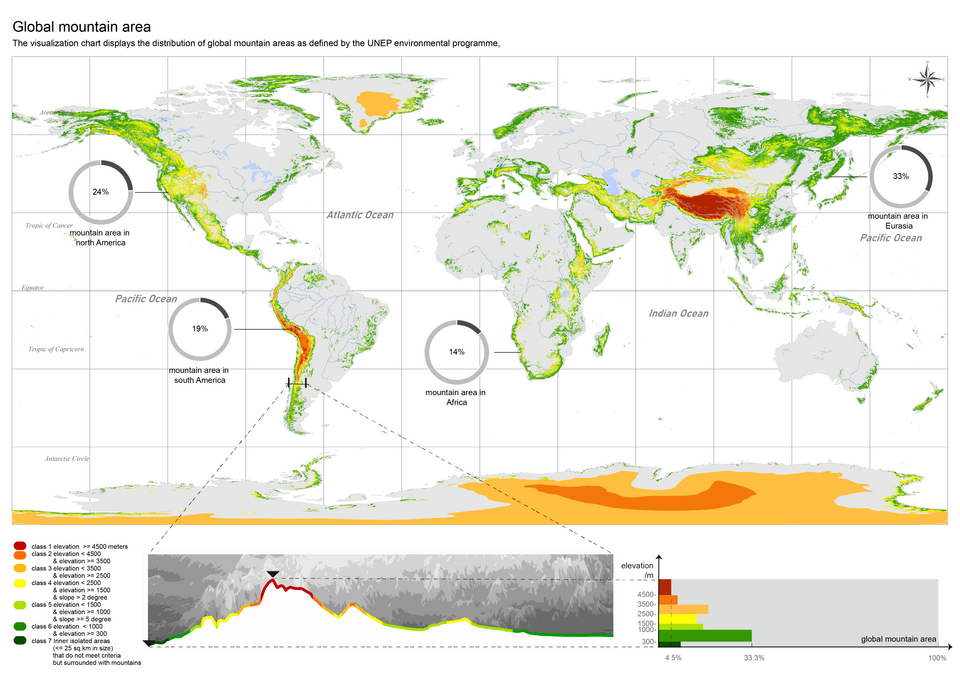 Mountain_regions_identified_by_UNEP.png