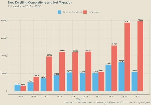 addressing-housing-construction-is-critical-for-the-new-v0-0qblpe63fm3e1.jpeg