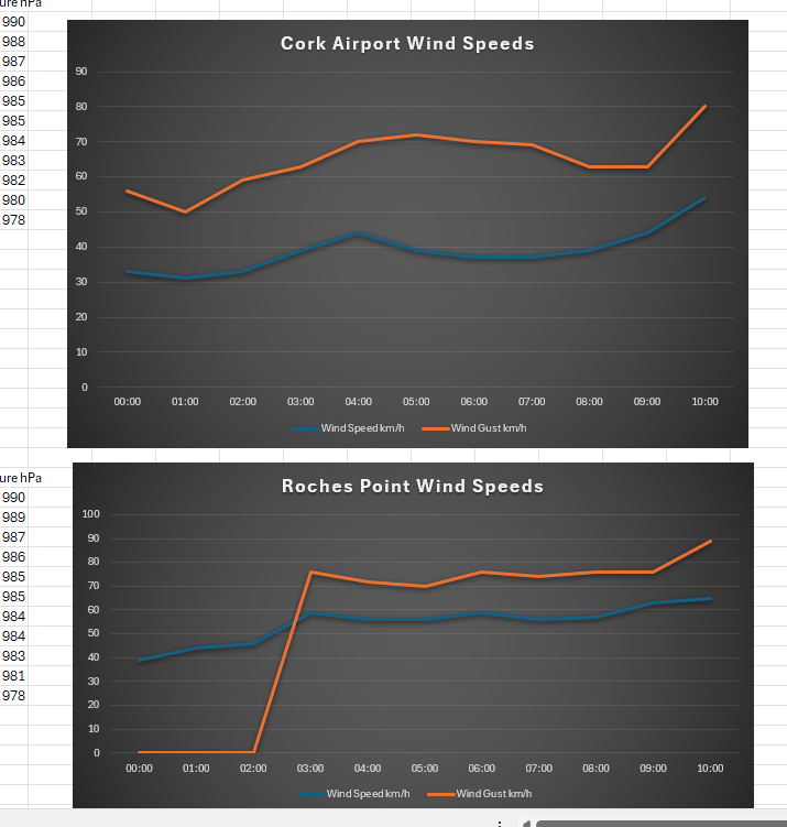 2025-12-09 Storm Bram - Snapshot 1015h.png