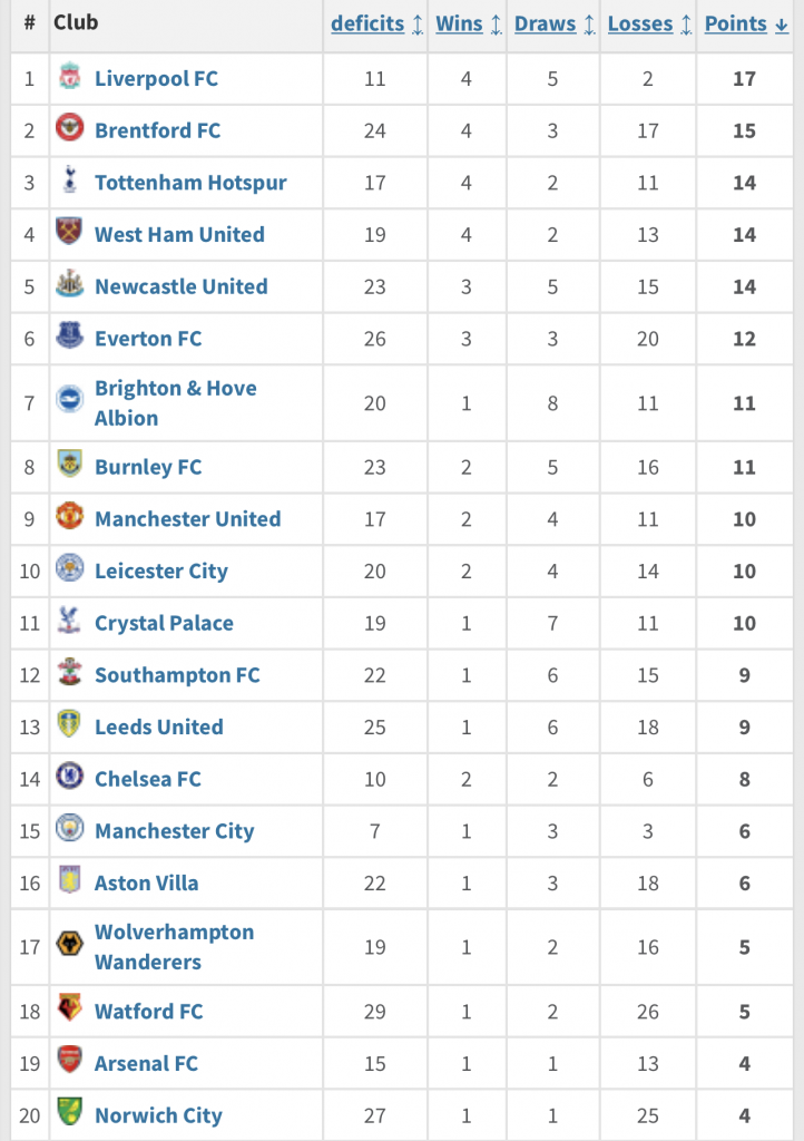Arsenal Team Talk/Gossip/Rumours 2024/25 Page 141 — boards.ie Now