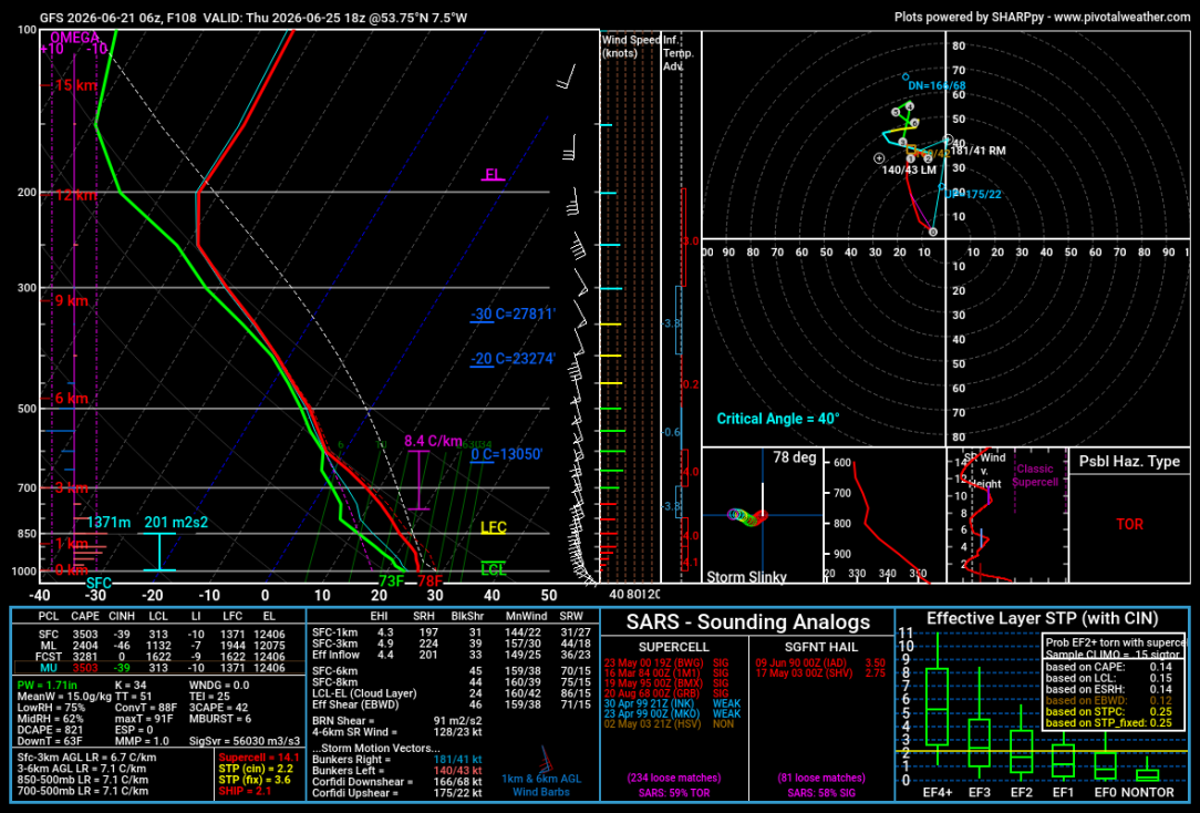 gfs_2026062106_108_53.75--7.50.png