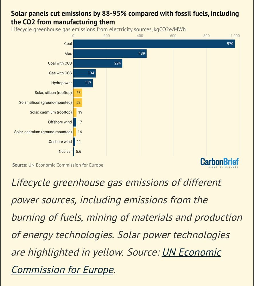 CO2 emission power sources.jpeg