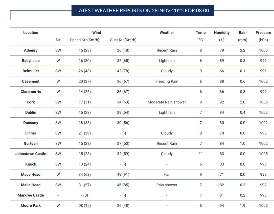 Screenshot 2025-11-28 at 08.59.51.png