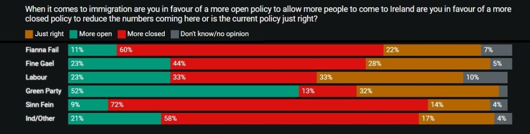 IT poll 2 party pref.jpg