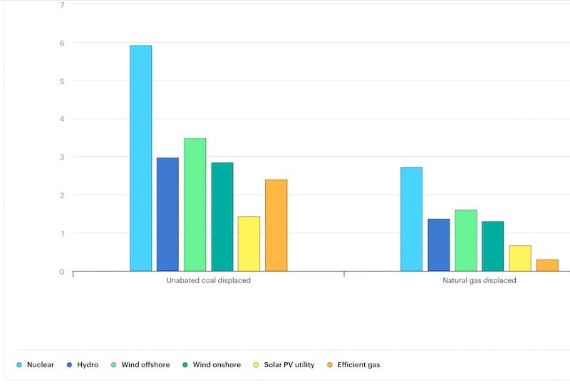 Nuclear CO2 oreduction.jpg