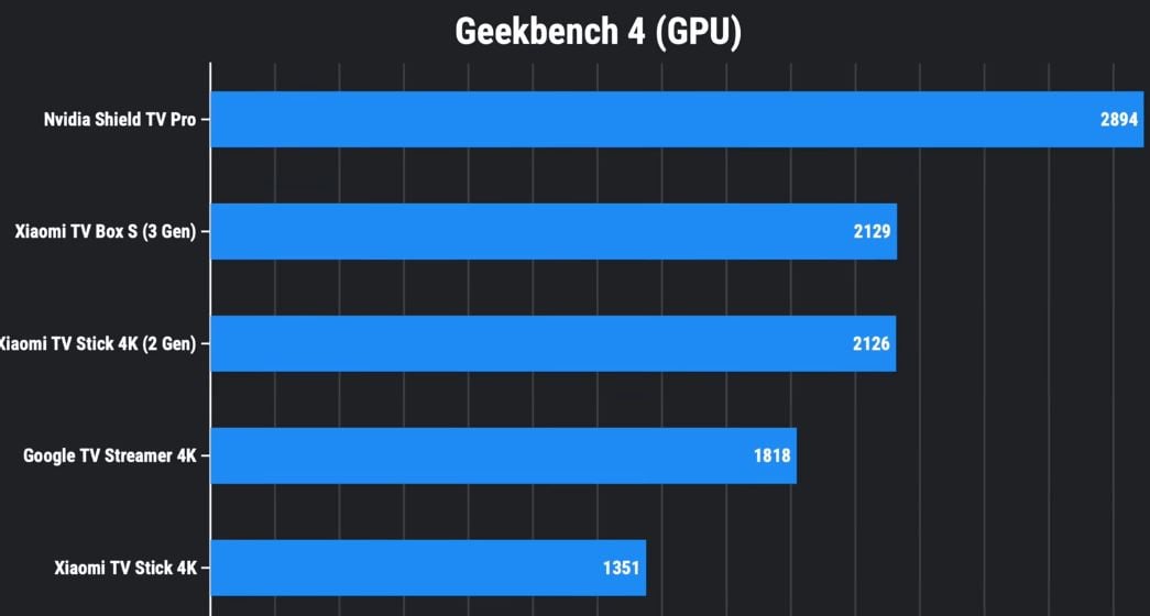 xiaomi_4k_2ndgen_bench.JPG