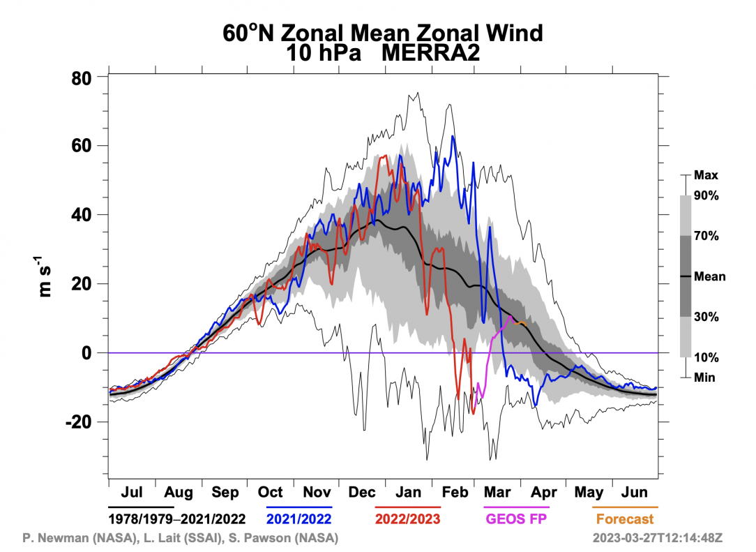 Screenshot 2023-03-28 at 11.31.21.png