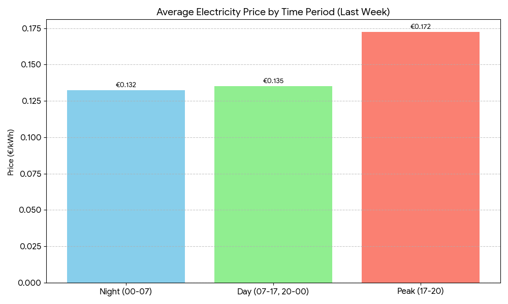average_price_per_period.png