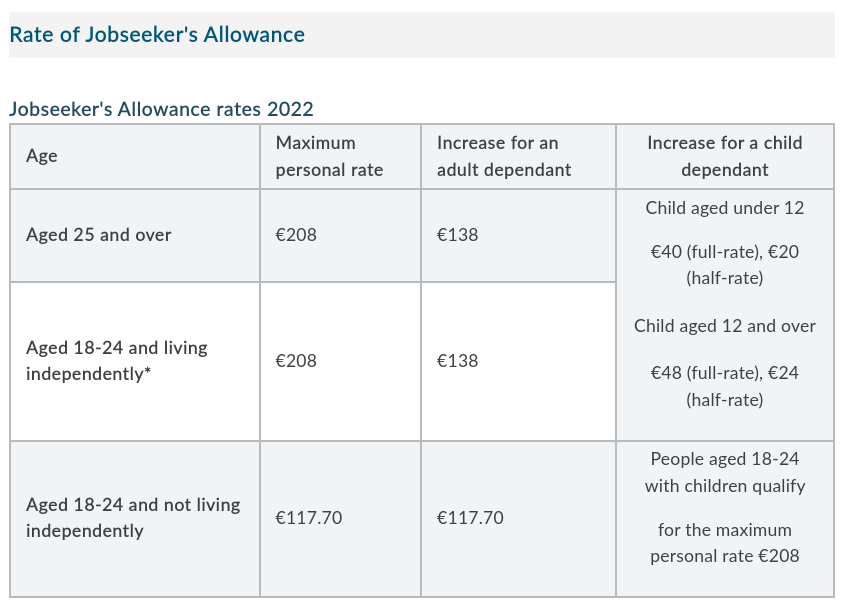 Screenshot 2022-08-01 at 21-30-44 Jobseeker's Allowance.png