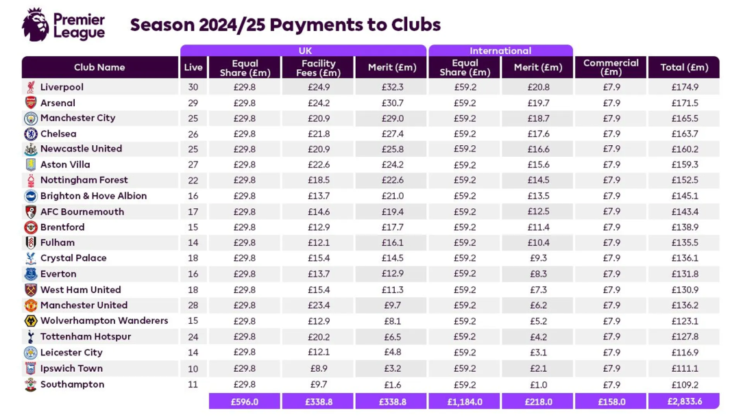 PremierLeague_2024-25_Payment.jpg