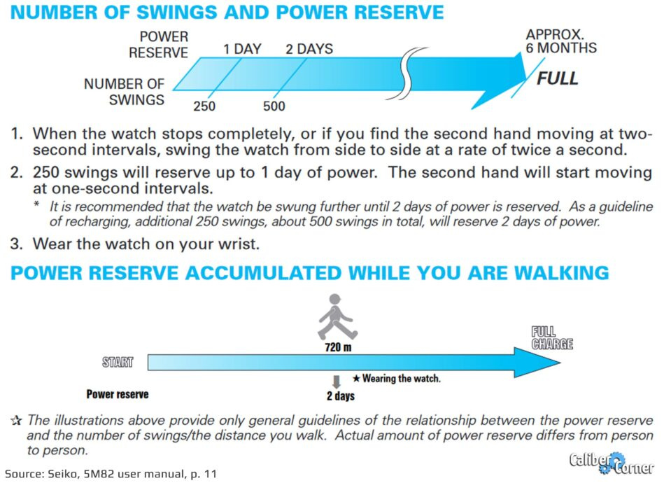 seiko-caliber-5m82-charging-instructions-949x690.jpg