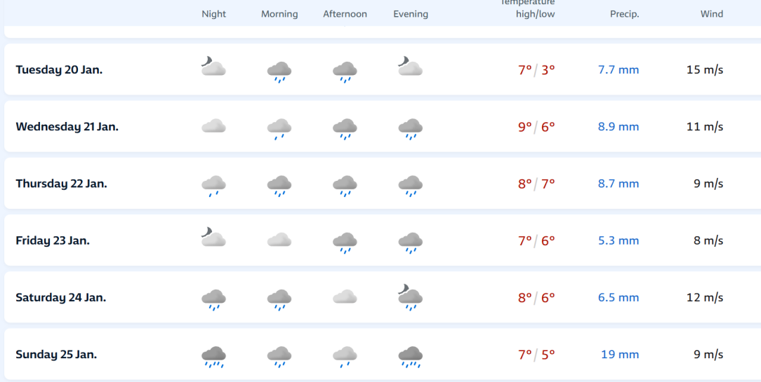 YrNo January Forecast.png