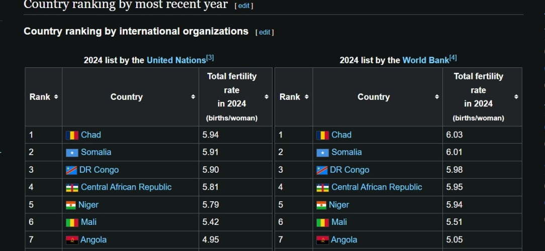 Fertil rate.jpg