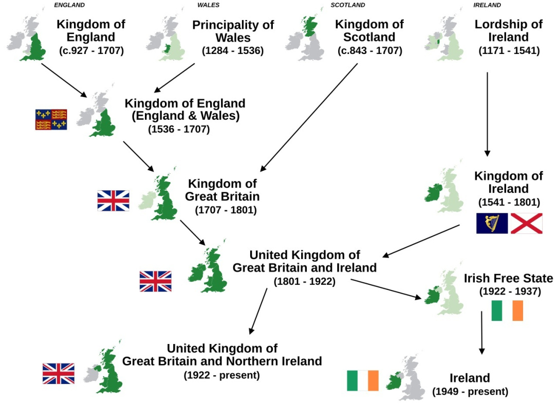 Nations_of_the_UK_with_flags.jpg
