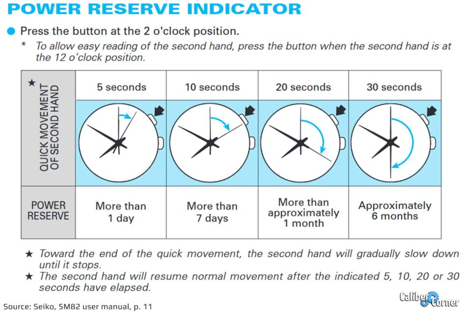 seiko-caliber-5m82-power-reserve-949x639.jpg