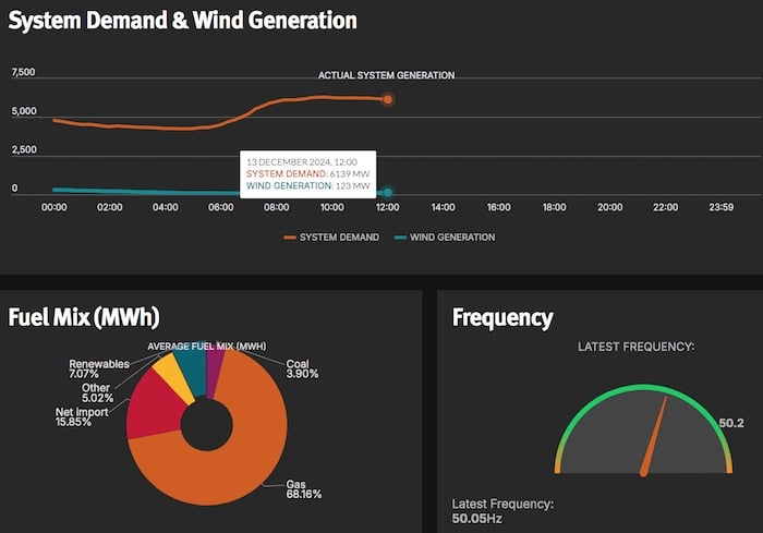 No wind 13-12-24.jpg