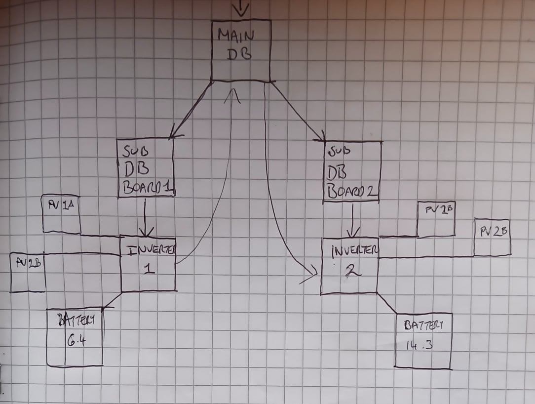 2 inverters seperate db.jpg