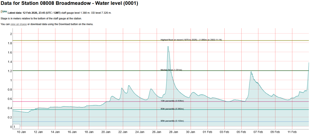Broadmeadow River.png