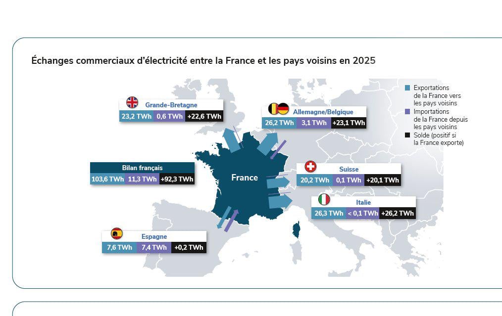 French Exports 2025.jpeg
