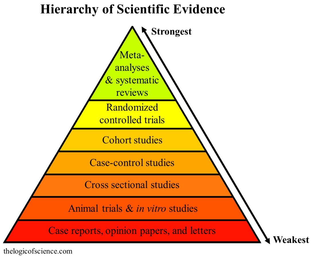 Hierarchy_of_Evidence.png