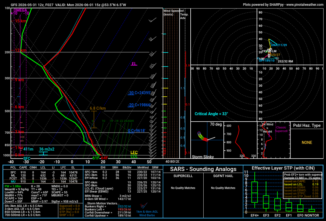 gfs_2026053112_027_53.50--6.50.png