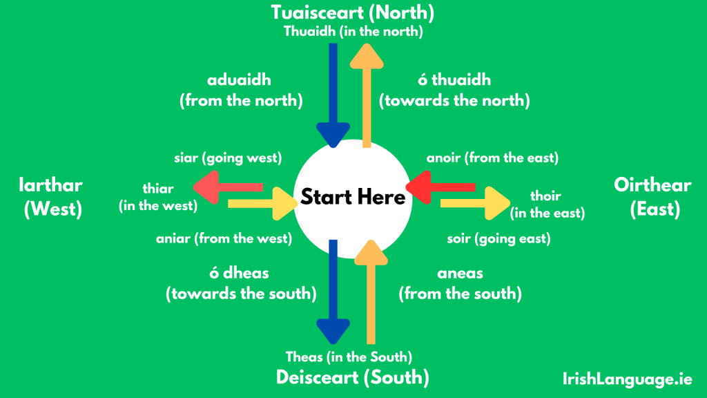 Directions-Correction-1024x5761.png