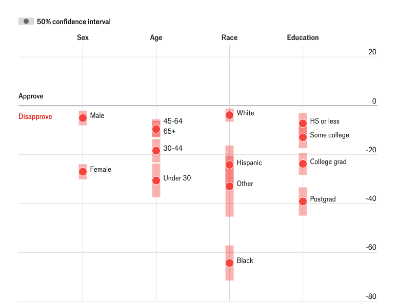 Screenshot 2026-02-05 at 01-25-59 Donald Trump’s approval rating The Economist.png