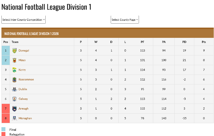 round 6 nfl table div1 .png